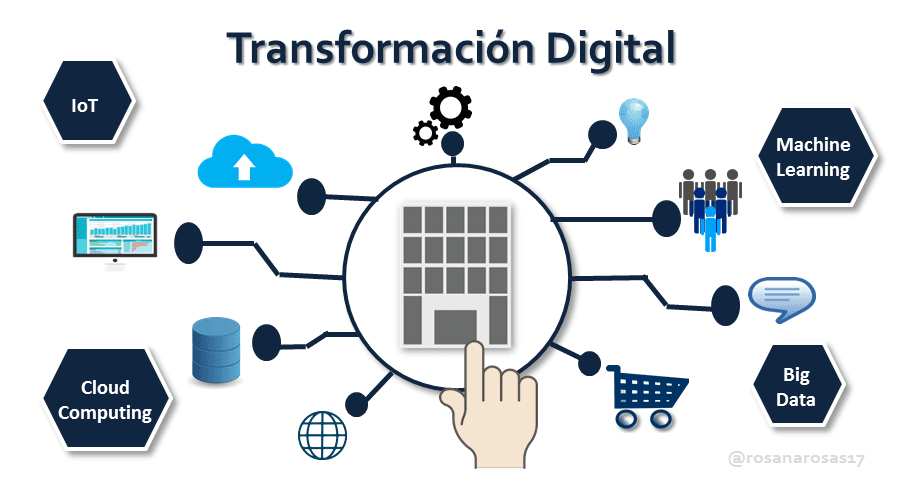Transformacion digital2